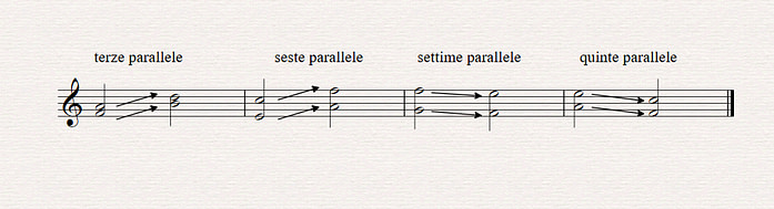Moto parallelo